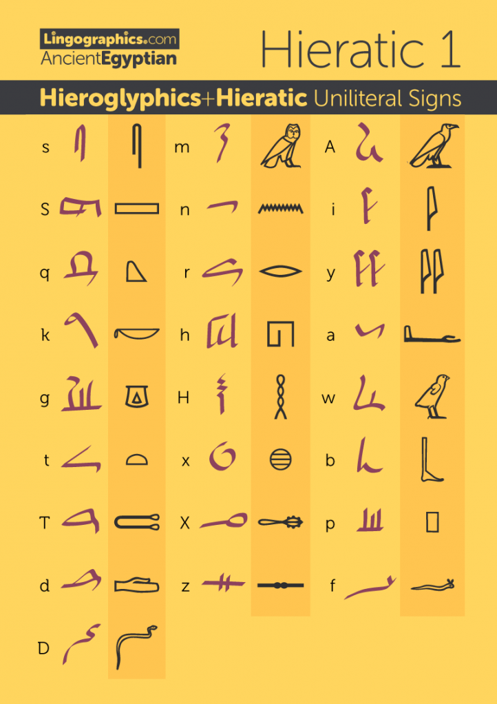 hieratic-and-hieroglyphics-chart-uniliteral-signs