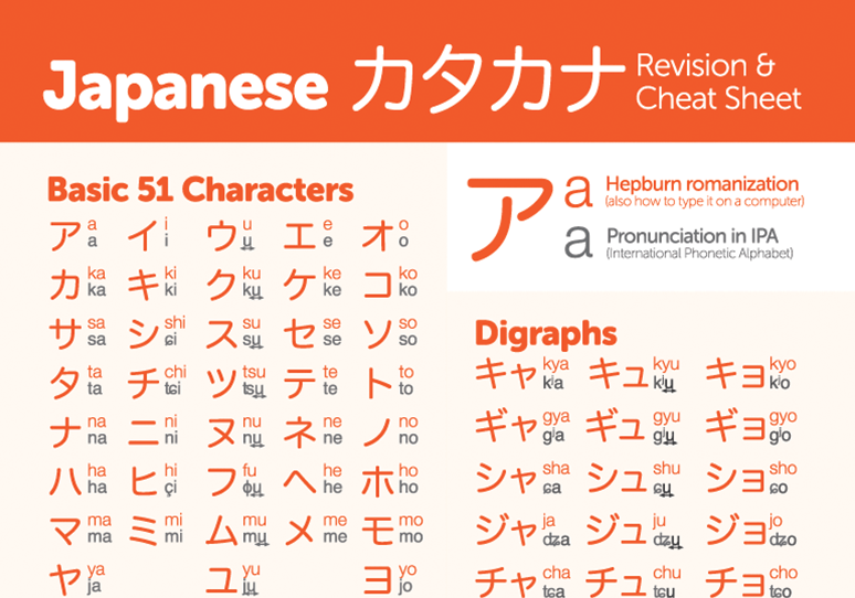 Japanese Katakana Chart