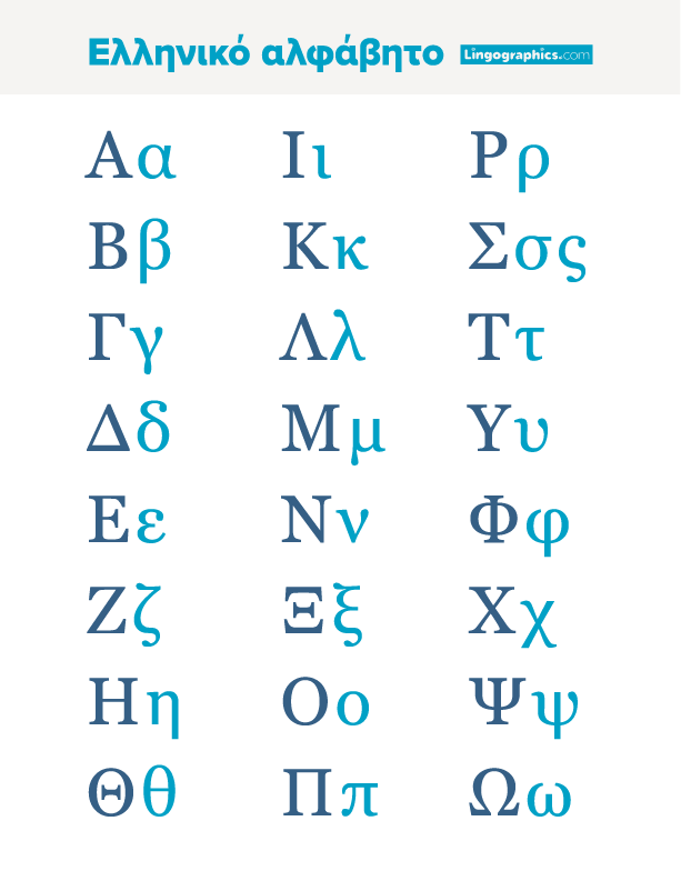 Greek Alphabet Cheat Sheet - Lingographics