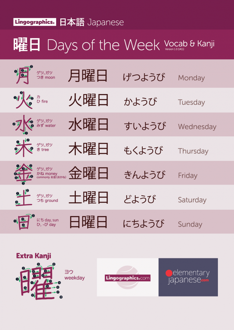 How To Say Two Days In Japanese