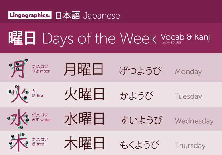 Learn Japanese with Lingographics