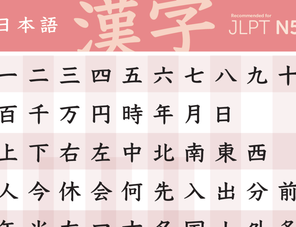 Jlpt N3 Kanji Lingographics