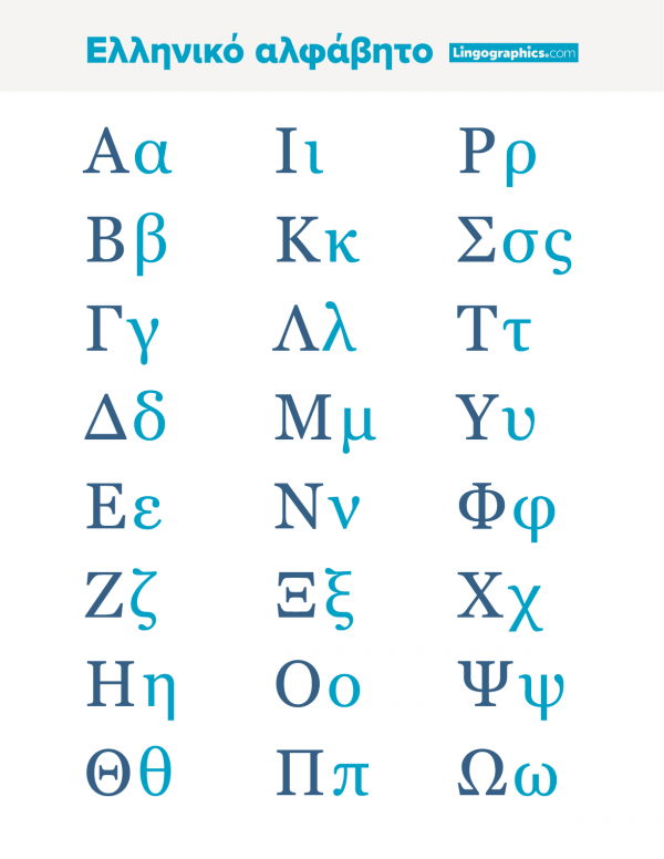 Greek Alphabet Cheat Sheet Lingographics 3503