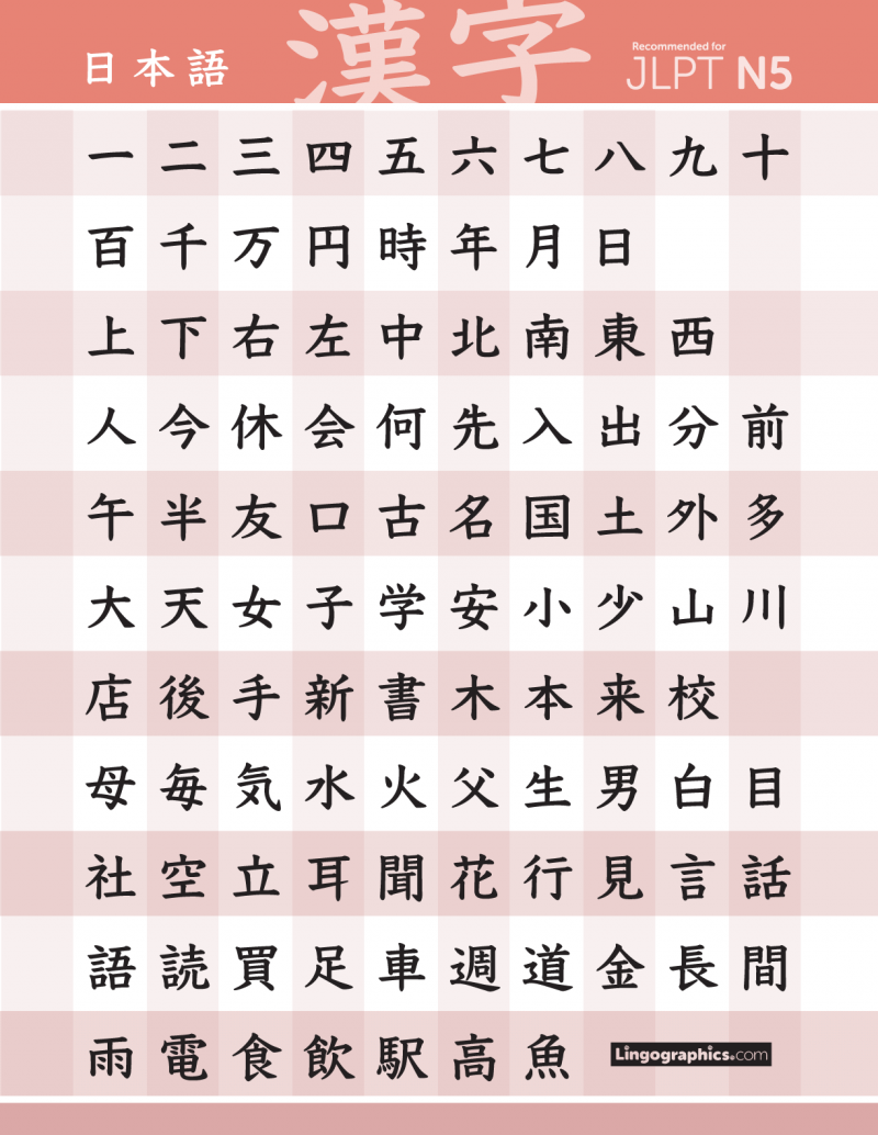 JLPT N5 Kanji Lingographics