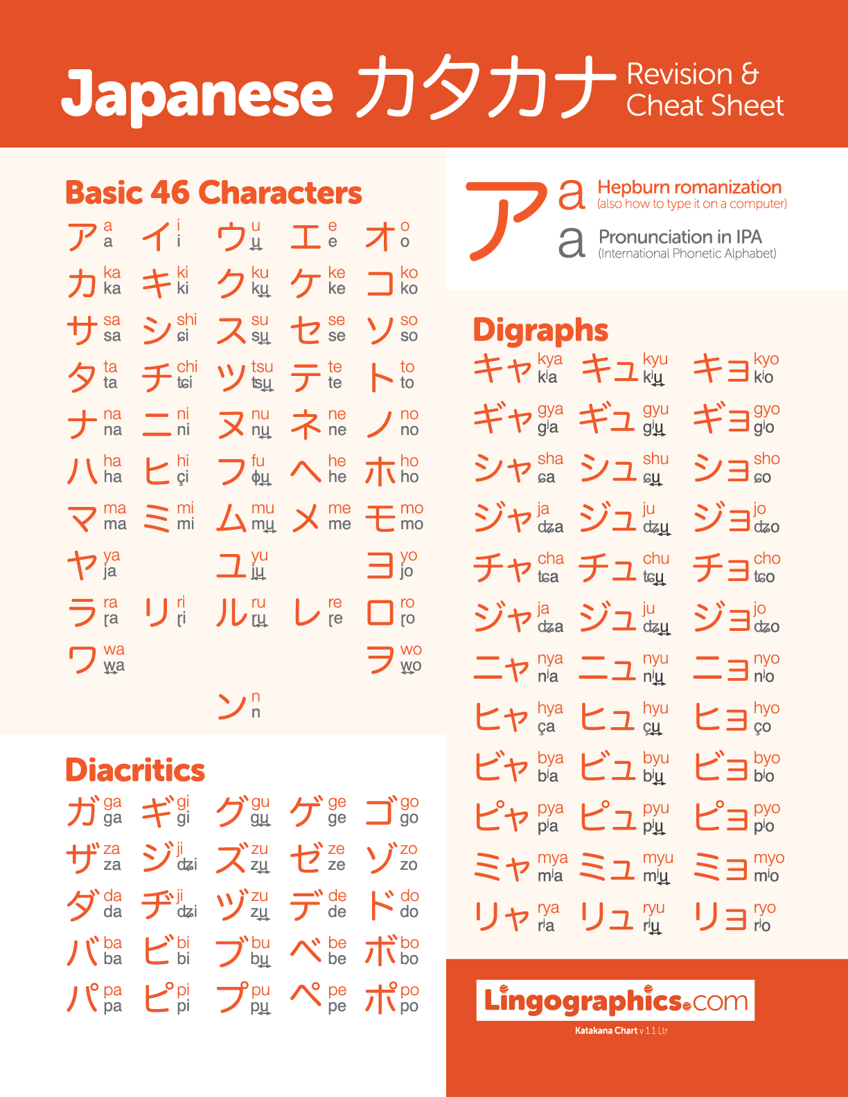 katakana table