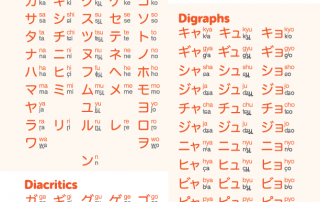 Katakana Archives – Lingographics