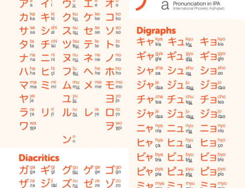 Hiragana Katakana Cheat Sheet Learn Japanese Words Hiragana | The Best ...
