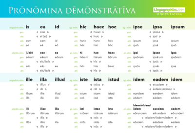 Latin Demonstrative Pronouns Declension – Lingographics