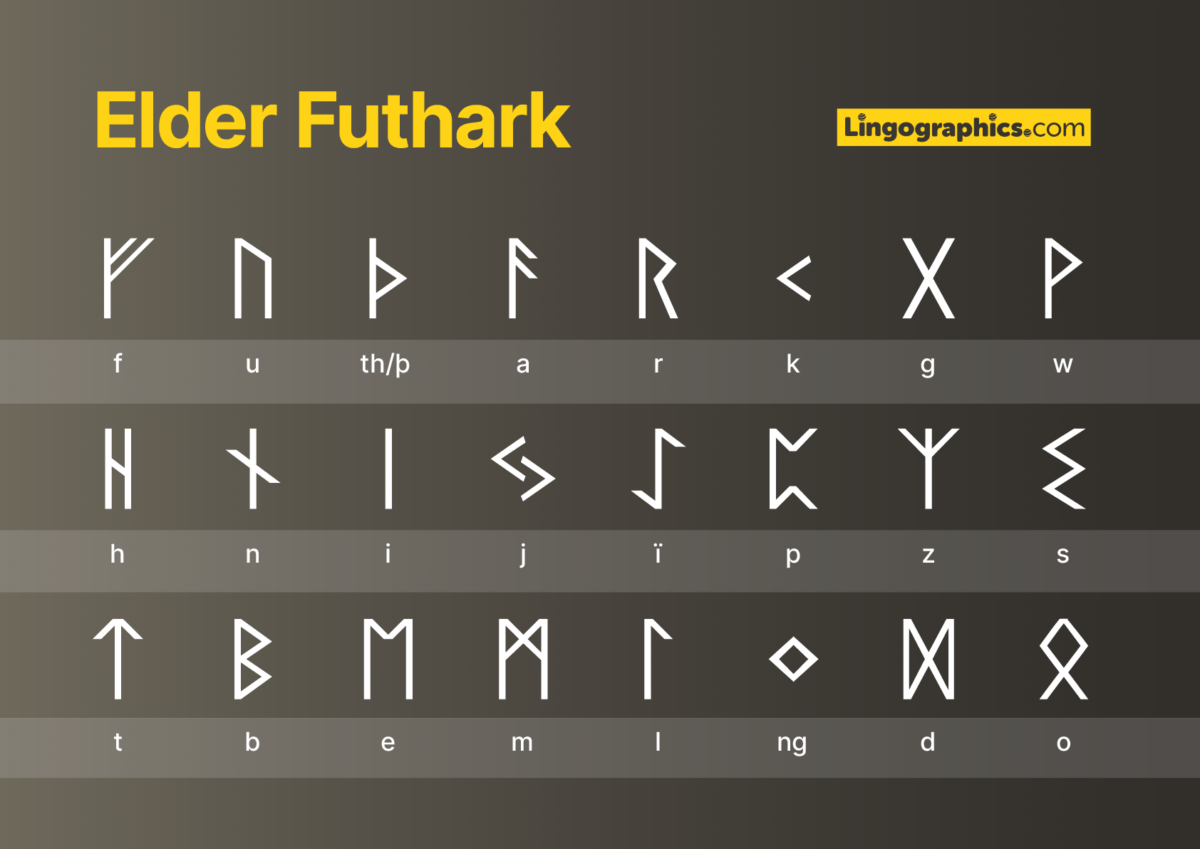 the-elder-futhark-runes-and-their-meanings-shieldmaiden-s-sanctum