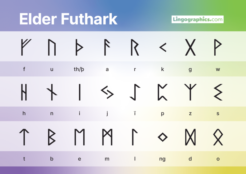 elder-futhark-lingographics