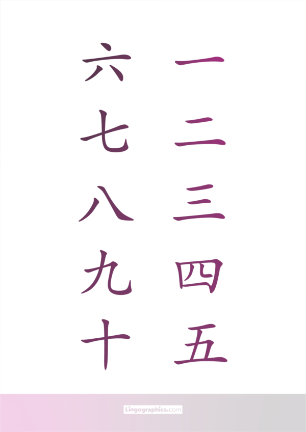 kanji for numbers 1 10 lingographics