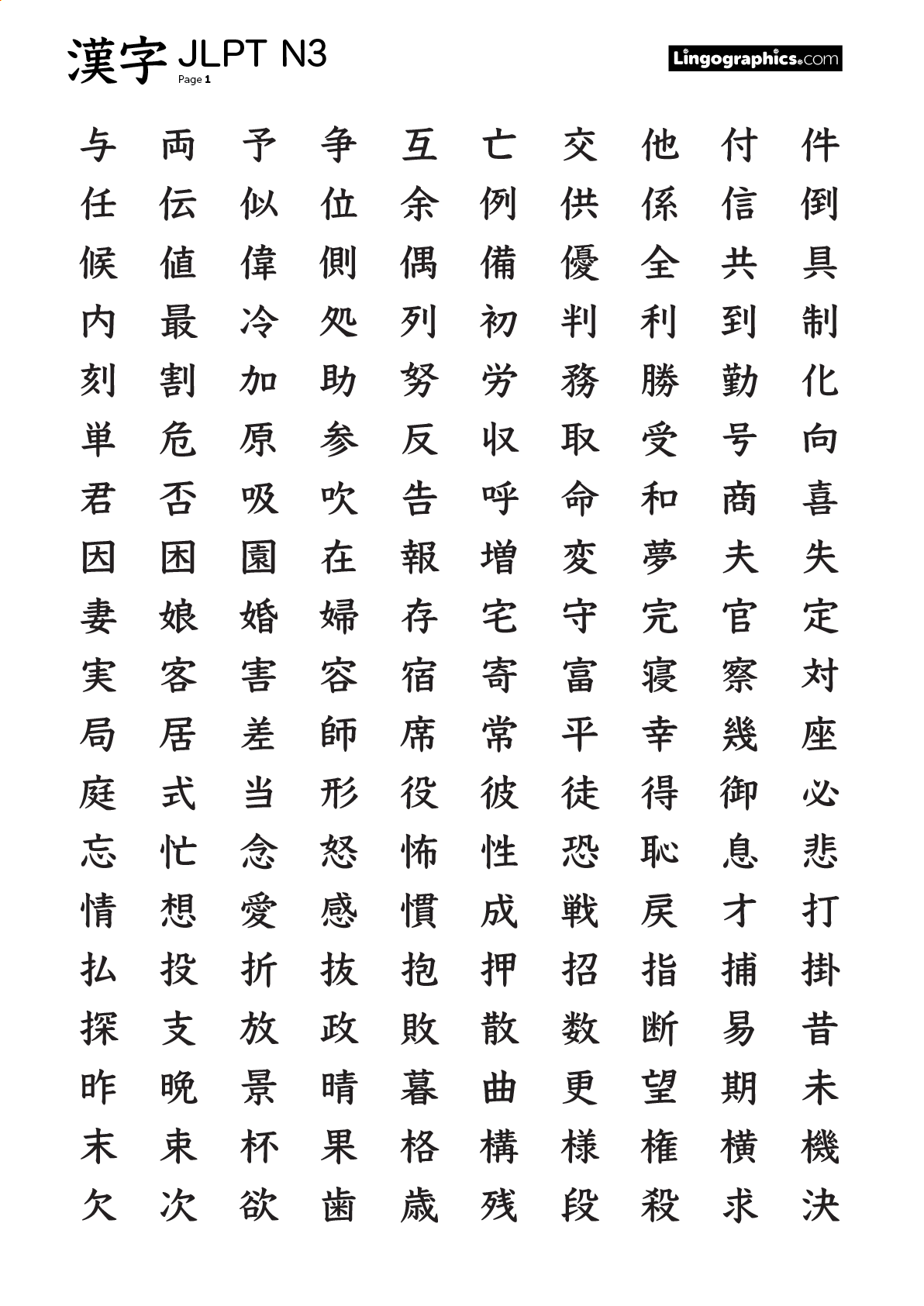 N3 kanji list pdf