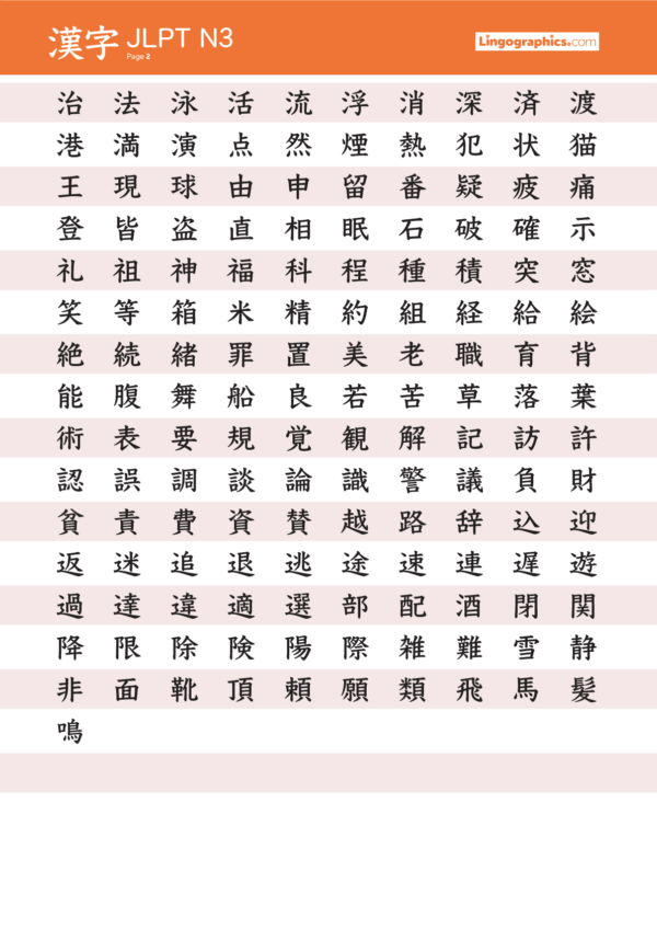 JLPT N3 Kanji – Lingographics