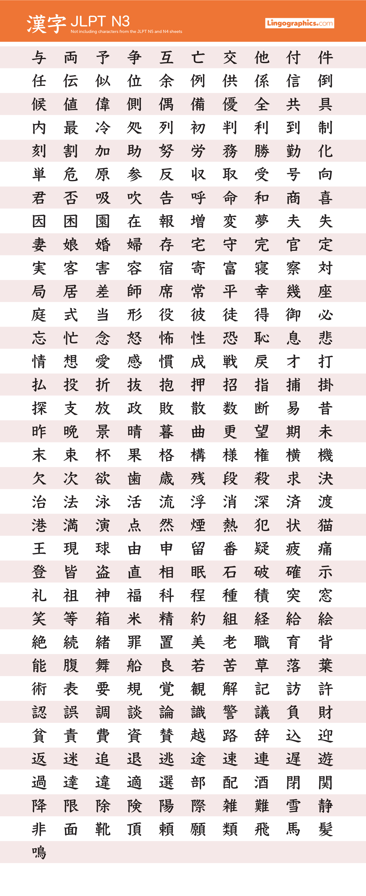 N3 kanji list pdf