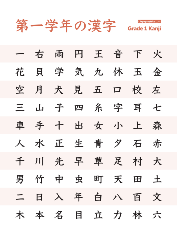 Grade 1 Kanji – Lingographics