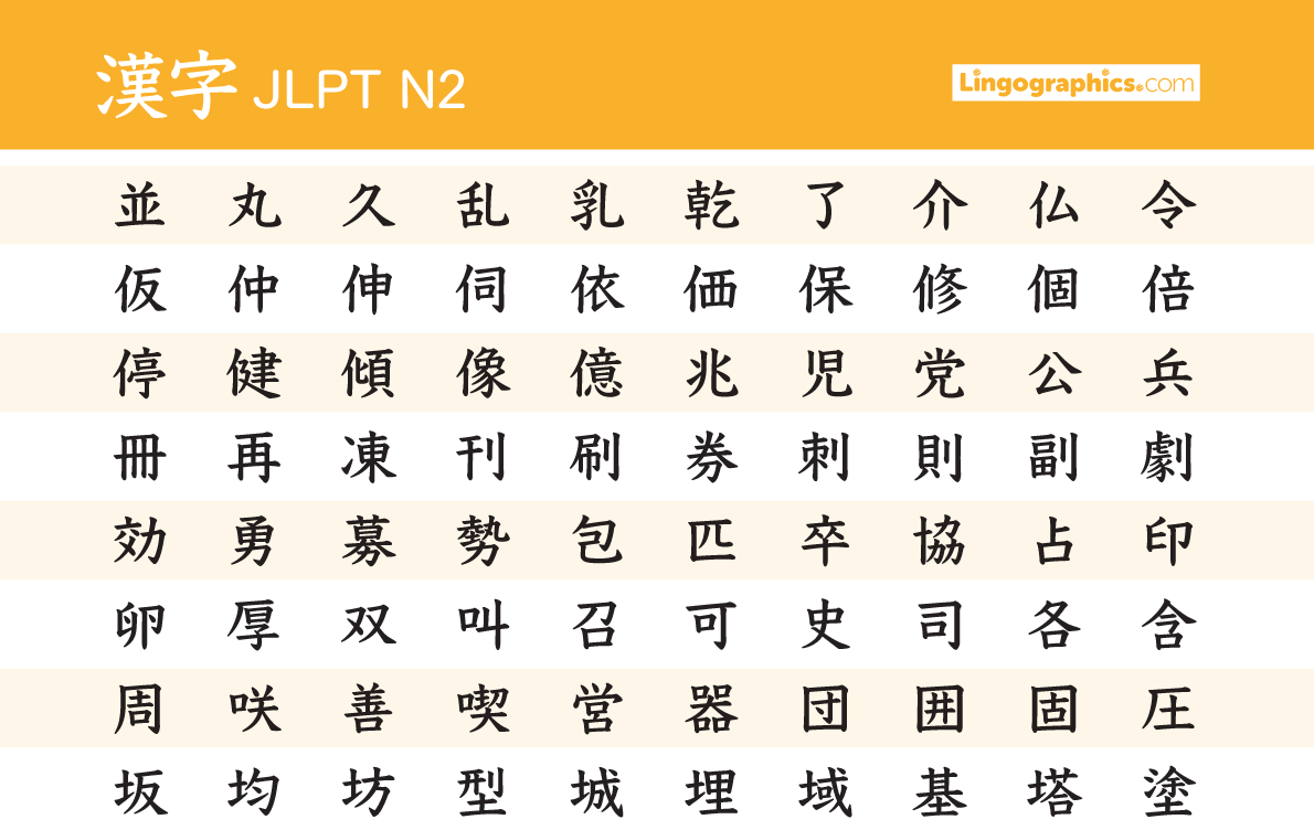 N2 kanji list