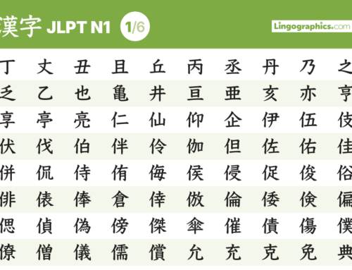 JLPT N1 Kanji